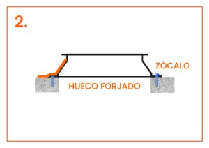 como instalar el zócalo de una claraboya desde 0