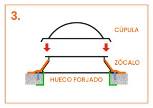 como instalar una cupula en el zócalo de unaclaraboya