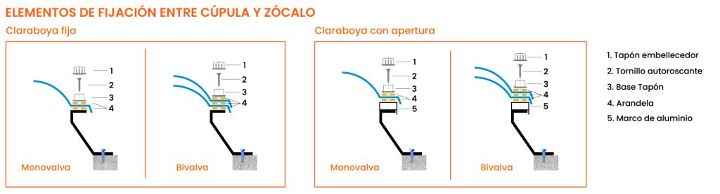 fijacion cupulas a claraboyas